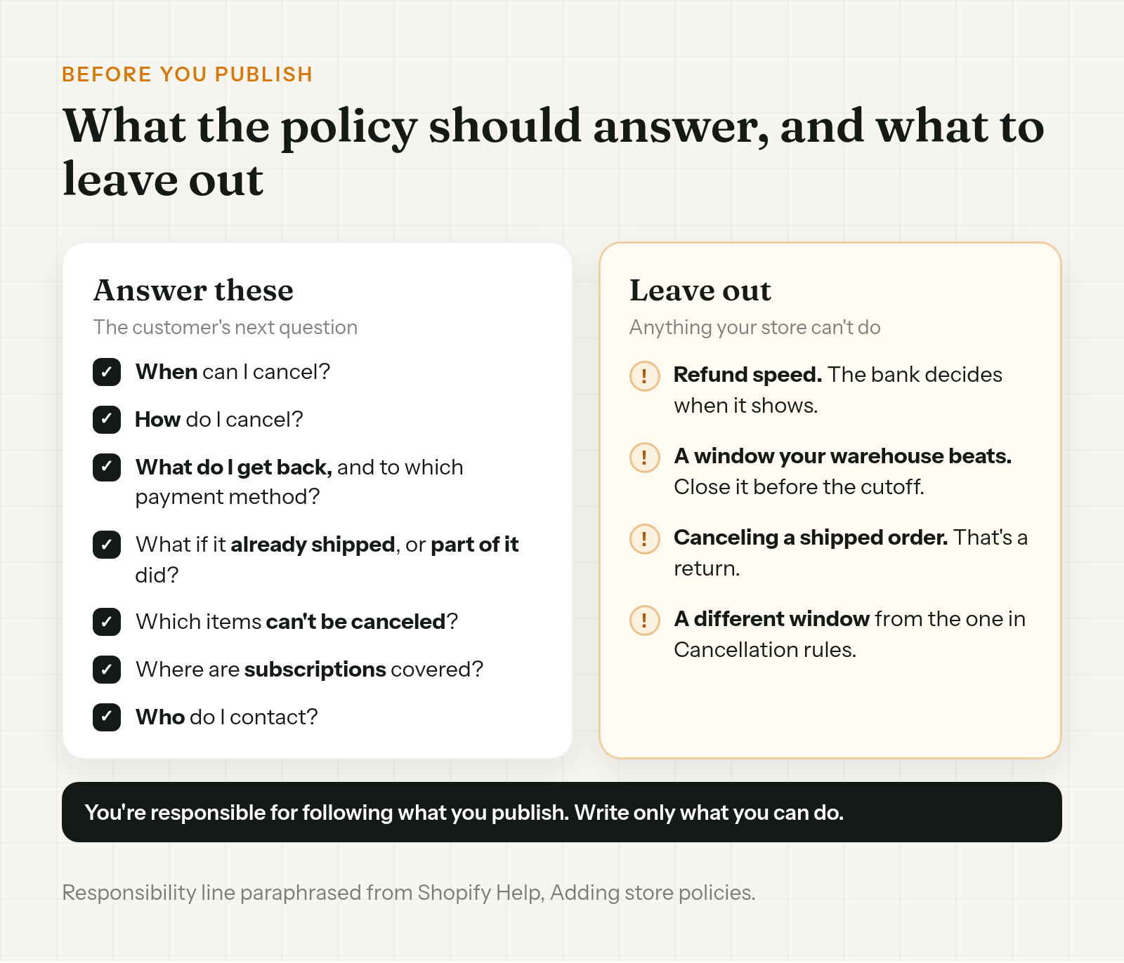 What a cancellation policy should answer, such as the window, how to cancel and what happens if it shipped, compared with what to leave out, such as refund speed and a window your warehouse beats