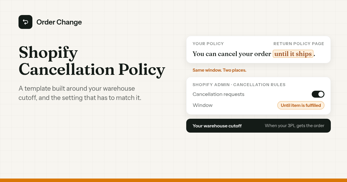 A written cancellation policy line next to the matching Cancellation rules setting in Shopify, both built around the time the warehouse gets the order