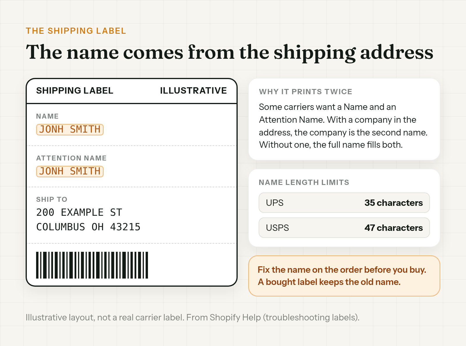 An illustrative shipping label where the misspelled full name fills both the Name and Attention Name lines because no company was entered, with the UPS and USPS name limits