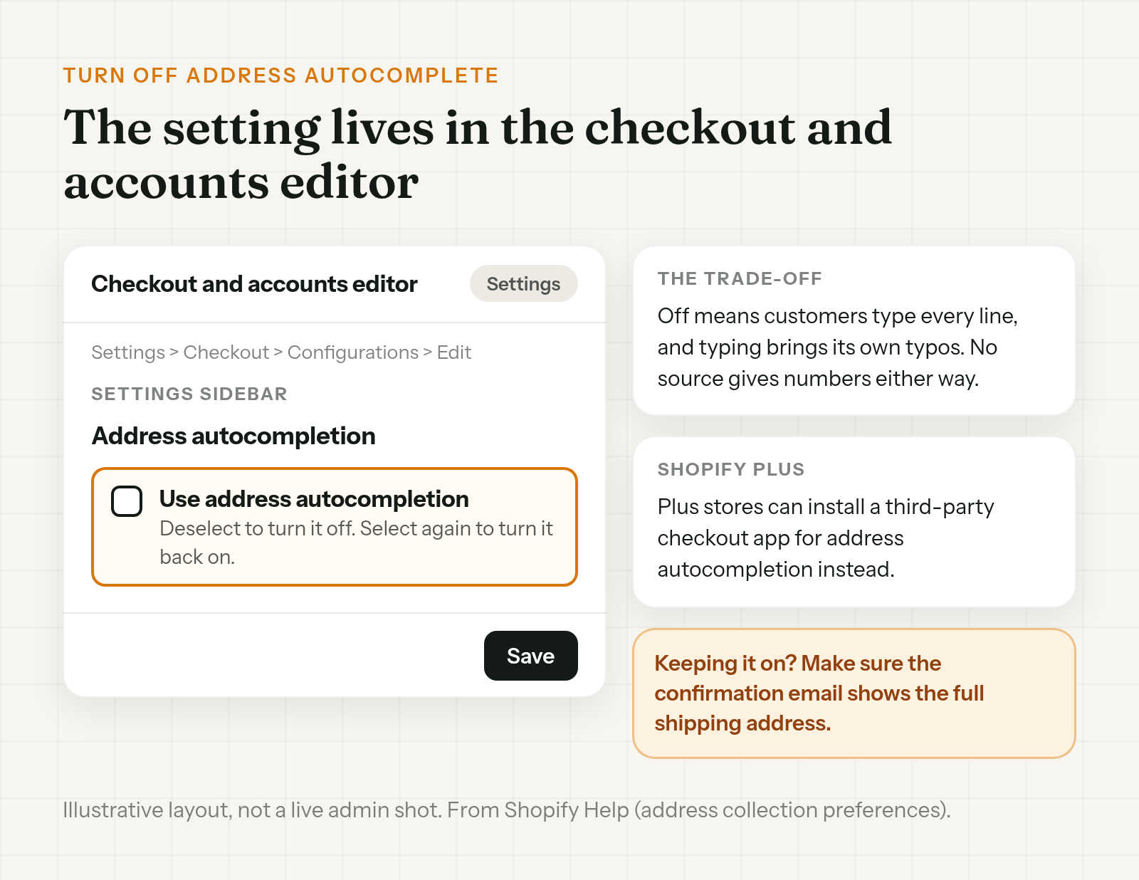 An illustrative checkout and accounts editor with the Address autocompletion setting and the Use address autocompletion checkbox, plus the trade-off of turning it off